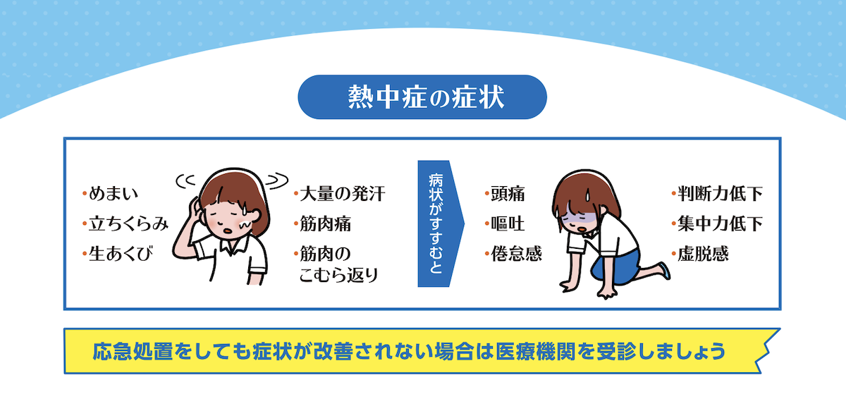 熱中症のリスク